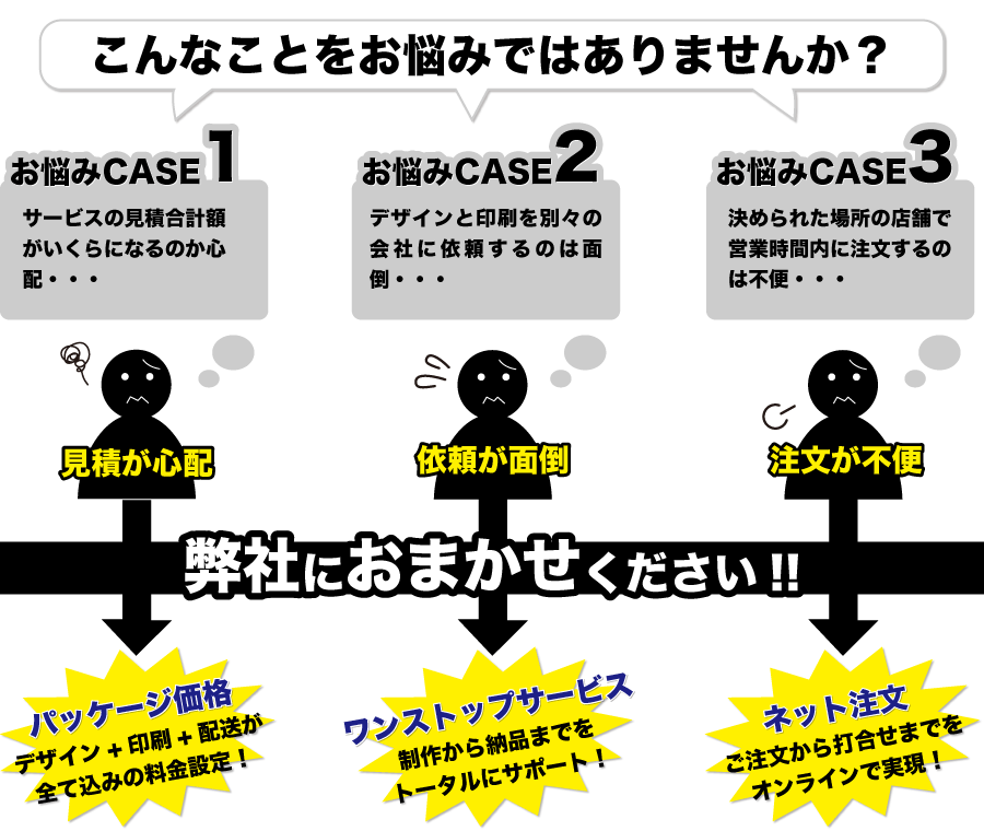 こんなことをお悩みでありませんか？ アドプリにおまかせください！！ お悩みCASE1サービスの見積合計額がいくらになるのか心配・・・パッケージ価格デザイン＋印刷＋配送が全て込みの料金設定！ お悩みCASE2デザインと印刷を別々の会社の依頼するのは面倒・・・ワンストップサービス制作から納品までをトータルにサポート！ お悩みCASE3決められた場所の店舗で営業時間内に注文するのは不便・・・ネット注文ご注文から打合せをオンラインで実現こんなことをお悩みではありませんか？ 弊社にお任せ下さい！ お悩みCASE1：サービスの見積合計額がいくらになるのか心配・・・見積が心配→パッケージ：価格デザイン＋印刷＋配送が全て込みの料金設定！ お悩みCASE2：デザインと印刷を別々の会社に依頼するのは面倒・・・依頼が面倒→ワンストップサービス：制作から納品までをトータルにサポート！ お悩みCASE3：決められた場所の店舗で営業時間内に注文するのは不便・・・注文が不便→ネット注文：ご注文から打合せまでをオンラインで実現！！